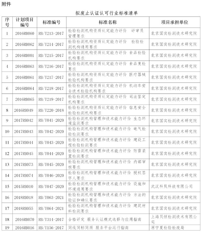 19項檢驗檢測機構(gòu)相關(guān)認證認可行業(yè)標準擬廢止(圖2)